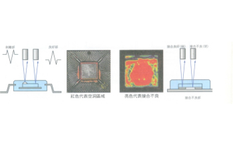 如何有效進行電路板焊點檢查？